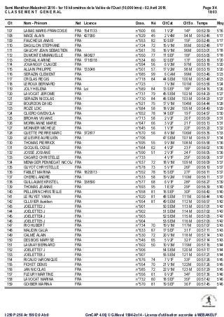 Semi Marathon Malestroit 2016 - 1er 10 kilomètres de la Vallée de l'Oust (10.000 kms) - 02 Avril 2016
C L A S S E M E N T ...