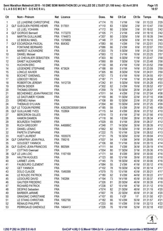 Semi Marathon Malestroit 2016 - 16 EME SEMI MARATHON DE LA VALLEE DE L'OUST (21.100 kms) - 02 Avril 2016
C L A S S E M E N...
