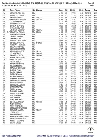 Semi Marathon Malestroit 2016 - 16 EME SEMI MARATHON DE LA VALLEE DE L'OUST (21.100 kms) - 02 Avril 2016
C L A S S E M E N...