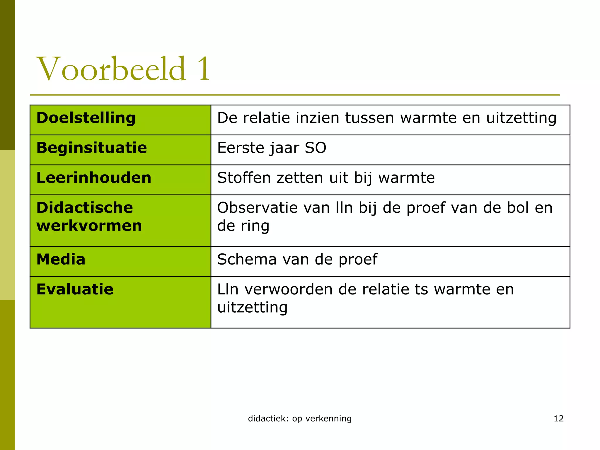 Voorbeeld 1didactiek: op verkenning12