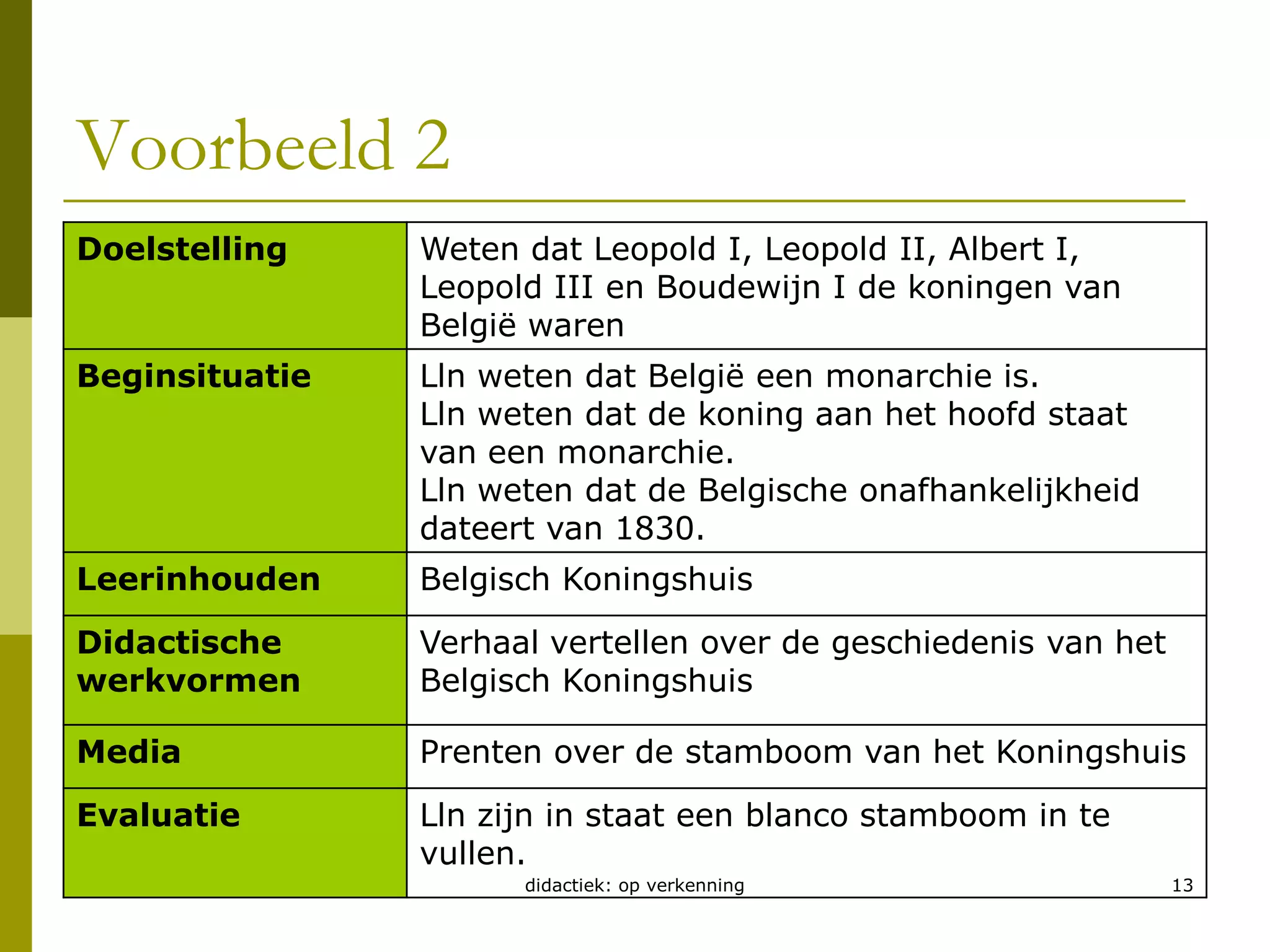 Voorbeeld 2didactiek: op verkenning13