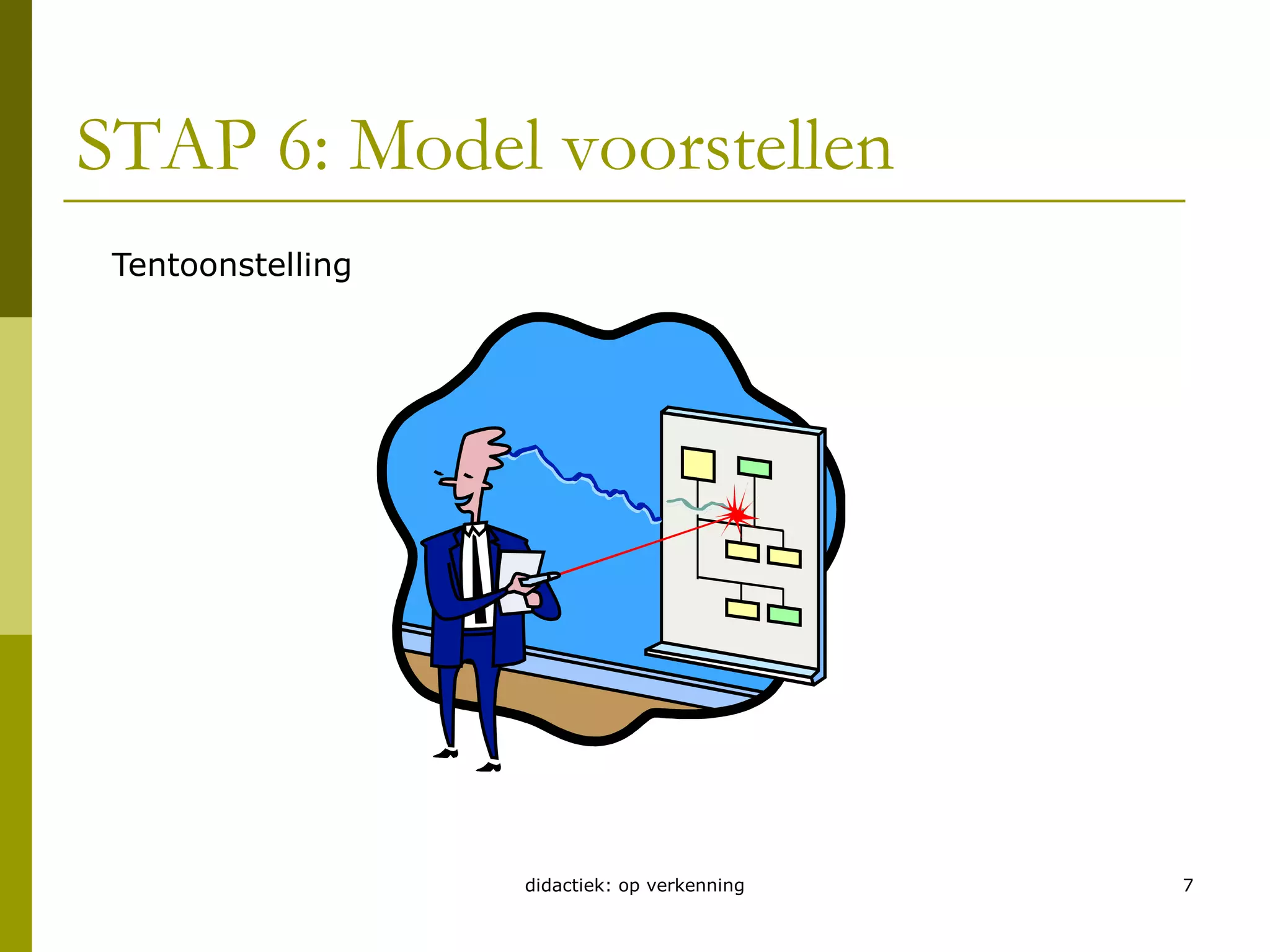 didactiek: op verkenning7STAP 6: Model voorstellenTentoonstelling 