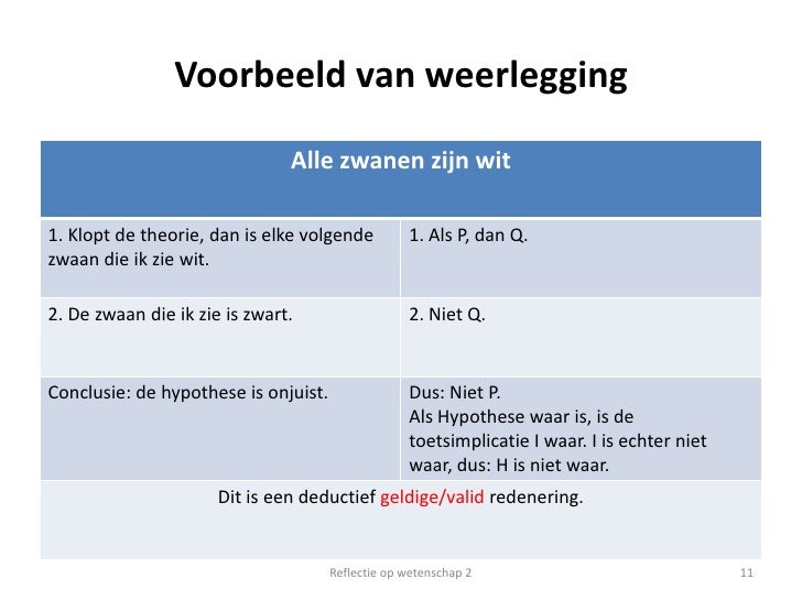 Les 2 introductie wetenschapsfilosofie jk