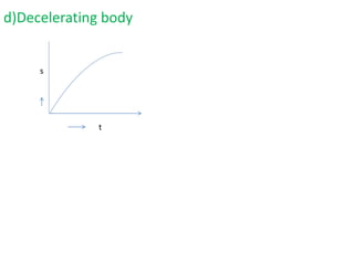 d)Decelerating body 
t 
s 
 