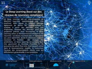 11
Le Deep Learning (basé sur des
réseaux de neurones complexes)
Le Deep Learning est un sous-ensemble du
Machine Learning...