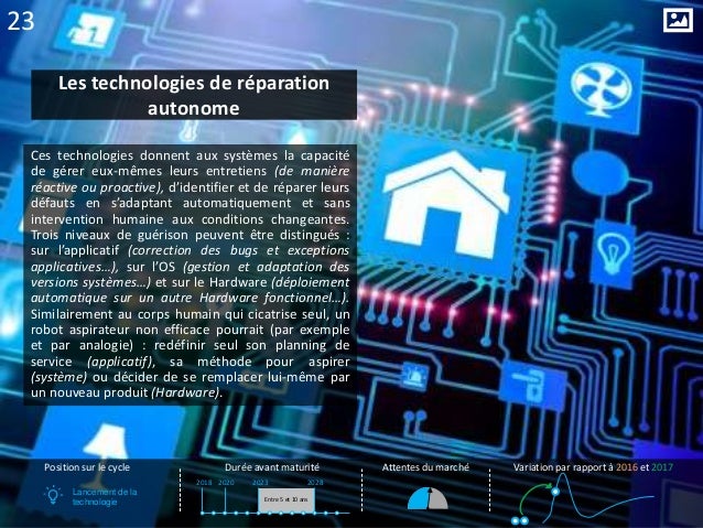 Les 35 technologies de 2018 à forts enjeux stratégiques