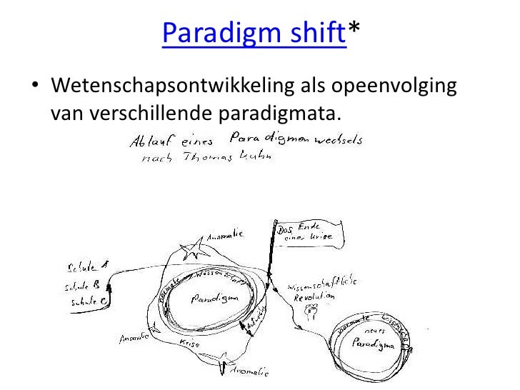 kuhn paradigm shift kuhn paradigm shift