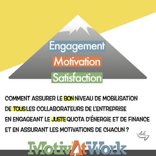 Satisfaction
Motivation
Engagement
Comment assurer le bonniveau de mobilisation
de tousles collaborateurs de l’entreprise
en engageant le justequota d’énergie et de finance
et en assurant les motivations de chacun ?
 