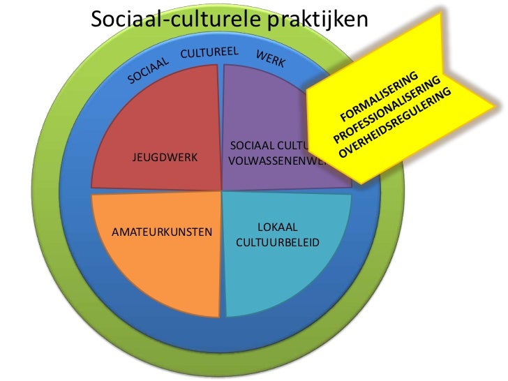 Woordenboek Vind de betekenis van woorden Vertalennu