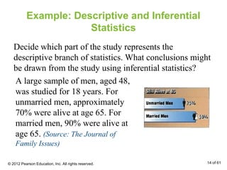 Example: Descriptive and Inferential
Statistics
Decide which part of the study represents the
descriptive branch of statistics. What conclusions might
be drawn from the study using inferential statistics?
A large sample of men, aged 48,
was studied for 18 years. For
unmarried men, approximately
70% were alive at age 65. For
married men, 90% were alive at
age 65. (Source: The Journal of
Family Issues)
© 2012 Pearson Education, Inc. All rights reserved. 14 of 61
 