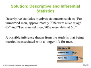 Solution: Descriptive and Inferential
Statistics
Descriptive statistics involves statements such as “For
unmarried men, approximately 70% were alive at age
65” and “For married men, 90% were alive at 65.”
A possible inference drawn from the study is that being
married is associated with a longer life for men.
© 2012 Pearson Education, Inc. All rights reserved. 15 of 61
 