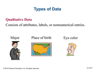 Types of Data
Qualitative Data
Consists of attributes, labels, or nonnumerical entries.
Major Place of birth Eye color
© 2012 Pearson Education, Inc. All rights reserved. 19 of 61
 