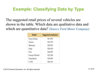 Example: Classifying Data by Type
The suggested retail prices of several vehicles are
shown in the table. Which data are qualitative data and
which are quantitative data? (Source Ford Motor Company)
© 2012 Pearson Education, Inc. All rights reserved. 21 of 61
 