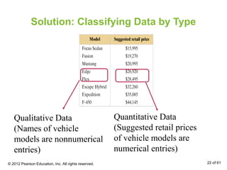 Solution: Classifying Data by Type
Quantitative Data
(Suggested retail prices
of vehicle models are
numerical entries)
© 2012 Pearson Education, Inc. All rights reserved. 22 of 61
Qualitative Data
(Names of vehicle
models are nonnumerical
entries)
 