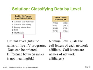 Solution: Classifying Data by Level
Ordinal level (lists the
ranks of five TV programs.
Data can be ordered.
Difference between ranks
is not meaningful.)
Nominal level (lists the
call letters of each network
affiliate. Call letters are
names of network
affiliates.)
© 2012 Pearson Education, Inc. All rights reserved. 25 of 61
 