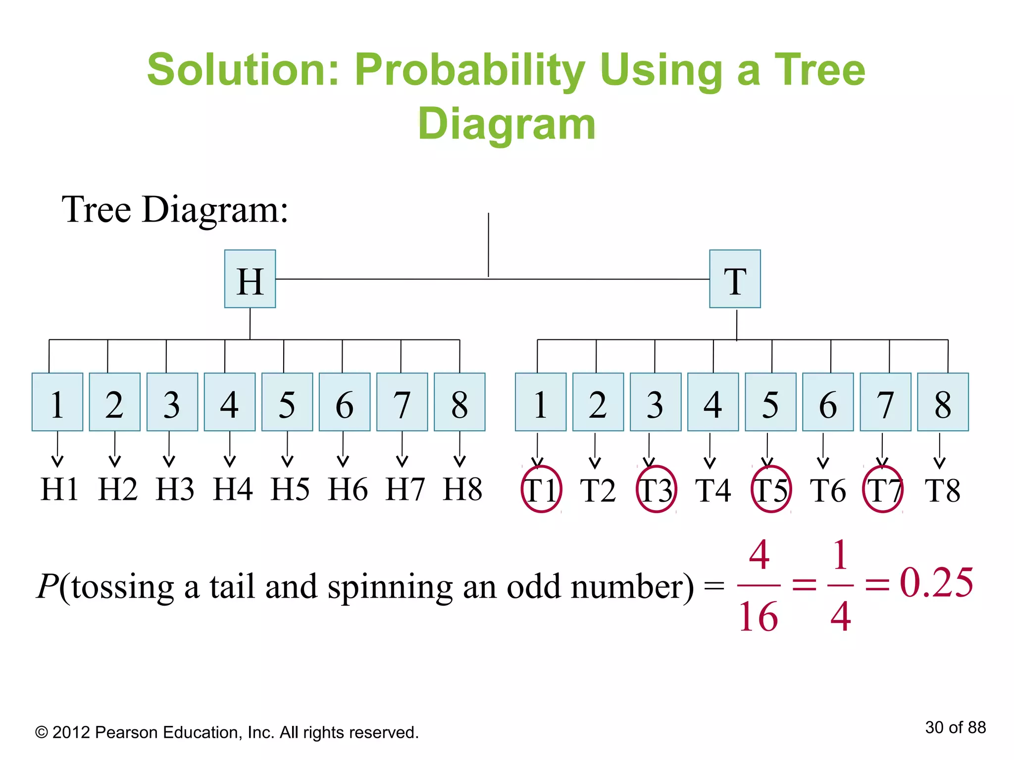 Solution: Probability Using a Tree
Diagram
Tree Diagram:
H T
1 2 3 4 5 76 8 1 2 3 4 5 76 8
H1 H2 H3 H4 H5 H6 H7 H8 T1 T2 T3 T4 T5 T6 T7 T8
P(tossing a tail and spinning an odd number) =
4 1
0.25
16 4
= =
© 2012 Pearson Education, Inc. All rights reserved. 30 of 88
 
