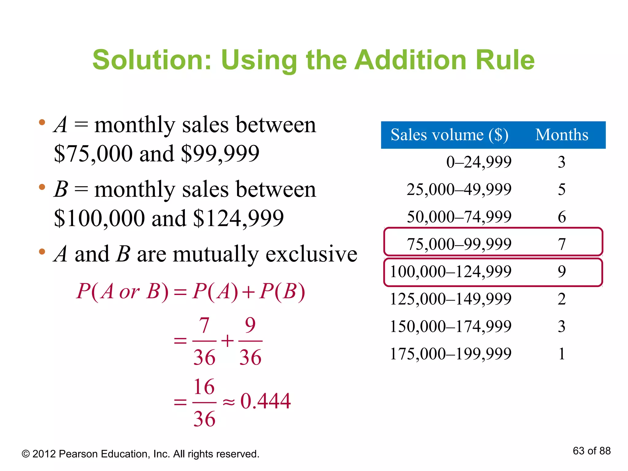 Solution: Using the Addition Rule
• A = monthly sales between
$75,000 and $99,999
• B = monthly sales between
$100,000 and $124,999
• A and B are mutually exclusive
Sales volume ($) Months
0–24,999 3
25,000–49,999 5
50,000–74,999 6
75,000–99,999 7
100,000–124,999 9
125,000–149,999 2
150,000–174,999 3
175,000–199,999 1
( ) ( ) ( )
7 9
36 36
16
0.444
36
P A or B P A P B= +
= +
= ≈
© 2012 Pearson Education, Inc. All rights reserved. 63 of 88
 
