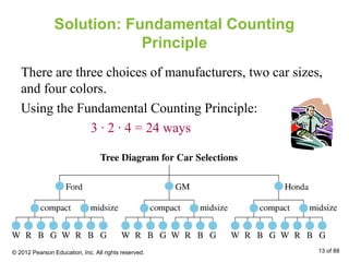 Solution: Fundamental Counting
Principle
There are three choices of manufacturers, two car sizes,
and four colors.
Using the Fundamental Counting Principle:
3 ∙ 2 ∙ 4 = 24 ways
© 2012 Pearson Education, Inc. All rights reserved. 13 of 88
 