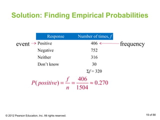 Solution: Finding Empirical Probabilities
Response Number of times, f
Positive 406
Negative 752
Neither 316
Don’t know 30
Σf = 320
event frequency
406
( ) 0.270
1504
f
P positive
n
= = ≈
© 2012 Pearson Education, Inc. All rights reserved. 19 of 88
 