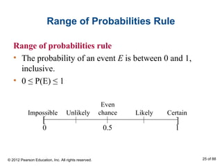 Range of Probabilities Rule
Range of probabilities rule
• The probability of an event E is between 0 and 1,
inclusive.
• 0 ≤ P(E) ≤ 1
[ ]
0 0.5 1
Impossible Unlikely
Even
chance Likely Certain
© 2012 Pearson Education, Inc. All rights reserved. 25 of 88
 