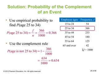 Solution: Probability of the Complement
of an Event
• Use empirical probability to
find P(age 25 to 34)
Employee ages Frequency, f
15 to 24 54
25 to 34 366
35 to 44 233
45 to 54 180
55 to 64 125
65 and over 42
Σf = 1000
P(age 25 to 34) =
f
n
=
366
1000
= 0.366
• Use the complement rule
P(age is not 25 to 34) = 1−
366
1000
=
634
1000
= 0.634
© 2012 Pearson Education, Inc. All rights reserved. 28 of 88
 