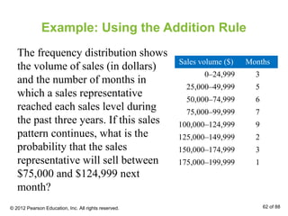 Example: Using the Addition Rule
The frequency distribution shows
the volume of sales (in dollars)
and the number of months in
which a sales representative
reached each sales level during
the past three years. If this sales
pattern continues, what is the
probability that the sales
representative will sell between
$75,000 and $124,999 next
month?
Sales volume ($) Months
0–24,999 3
25,000–49,999 5
50,000–74,999 6
75,000–99,999 7
100,000–124,999 9
125,000–149,999 2
150,000–174,999 3
175,000–199,999 1
© 2012 Pearson Education, Inc. All rights reserved. 62 of 88
 