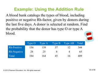 Example: Using the Addition Rule
A blood bank catalogs the types of blood, including
positive or negative Rh-factor, given by donors during
the last five days. A donor is selected at random. Find
the probability that the donor has type O or type A
blood.
Type O Type A Type B Type AB Total
Rh-Positive 156 139 37 12 344
Rh-Negative 28 25 8 4 65
Total 184 164 45 16 409
© 2012 Pearson Education, Inc. All rights reserved. 64 of 88
 