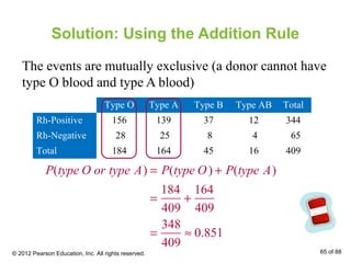 Solution: Using the Addition Rule
The events are mutually exclusive (a donor cannot have
type O blood and type A blood)
Type O Type A Type B Type AB Total
Rh-Positive 156 139 37 12 344
Rh-Negative 28 25 8 4 65
Total 184 164 45 16 409
P(type O or type A) = P(type O) + P(type A)
=
184
409
+
164
409
=
348
409
≈ 0.851
© 2012 Pearson Education, Inc. All rights reserved. 65 of 88
 