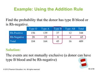 Example: Using the Addition Rule
Find the probability that the donor has type B blood or
is Rh-negative.
Solution:
The events are not mutually exclusive (a donor can have
type B blood and be Rh-negative)
Type O Type A Type B Type AB Total
Rh-Positive 156 139 37 12 344
Rh-Negative 28 25 8 4 65
Total 184 164 45 16 409
© 2012 Pearson Education, Inc. All rights reserved. 66 of 88
 