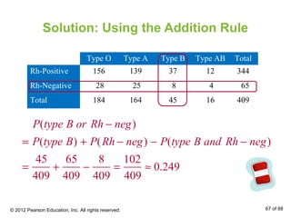Solution: Using the Addition Rule
Type O Type A Type B Type AB Total
Rh-Positive 156 139 37 12 344
Rh-Negative 28 25 8 4 65
Total 184 164 45 16 409
P(type B or Rh − neg)
= P(type B) + P(Rh − neg) − P(type B and Rh − neg)
=
45
409
+
65
409
−
8
409
=
102
409
≈ 0.249
© 2012 Pearson Education, Inc. All rights reserved. 67 of 88
 