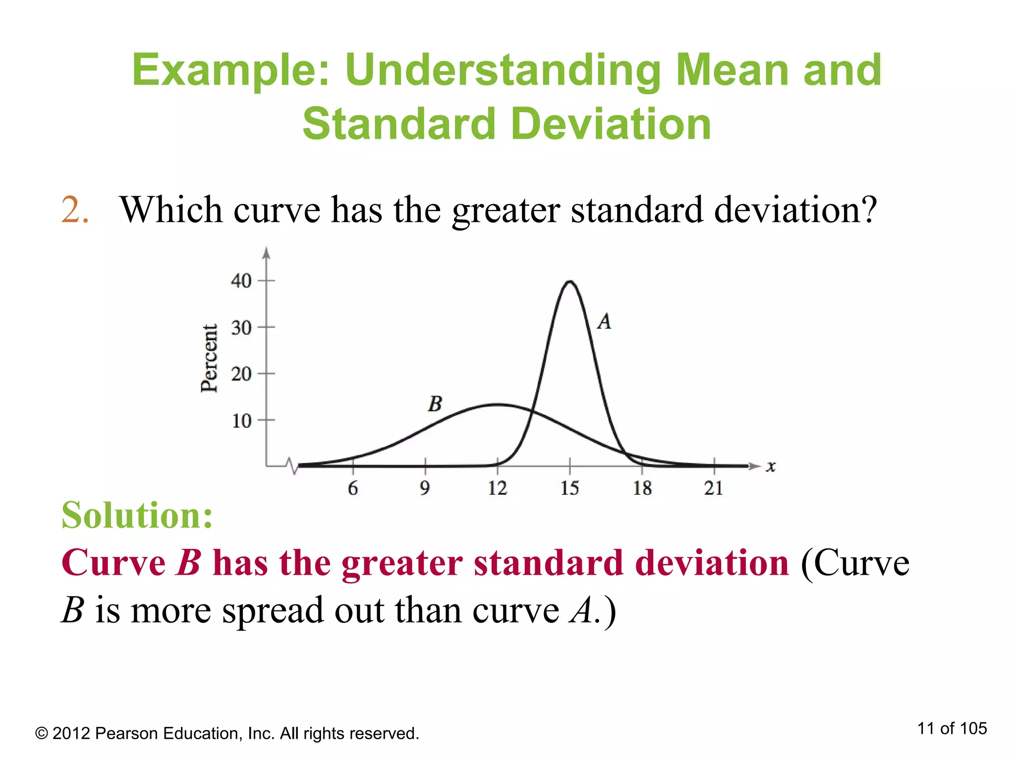 Example: Understanding Mean and
Standard Deviation
2. Which curve has the greater standard deviation?
Solution:
Curve B has the greater standard deviation (Curve
B is more spread out than curve A.)
© 2012 Pearson Education, Inc. All rights reserved. 11 of 105
 