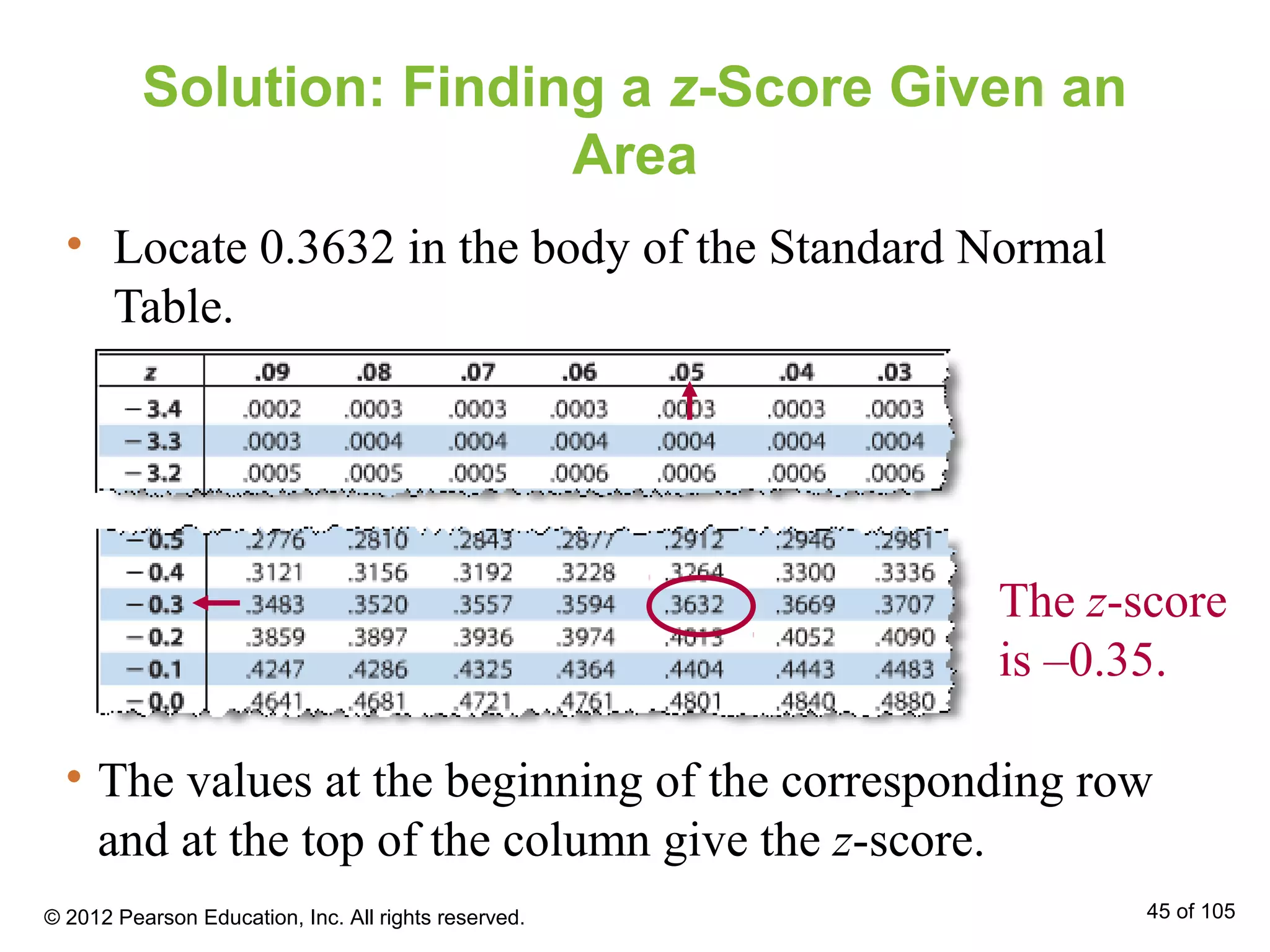 Solution: Finding a z-Score Given an
Area
• Locate 0.3632 in the body of the Standard Normal
Table.
• The values at the beginning of the corresponding row
and at the top of the column give the z-score.
The z-score
is –0.35.
© 2012 Pearson Education, Inc. All rights reserved. 45 of 105
 