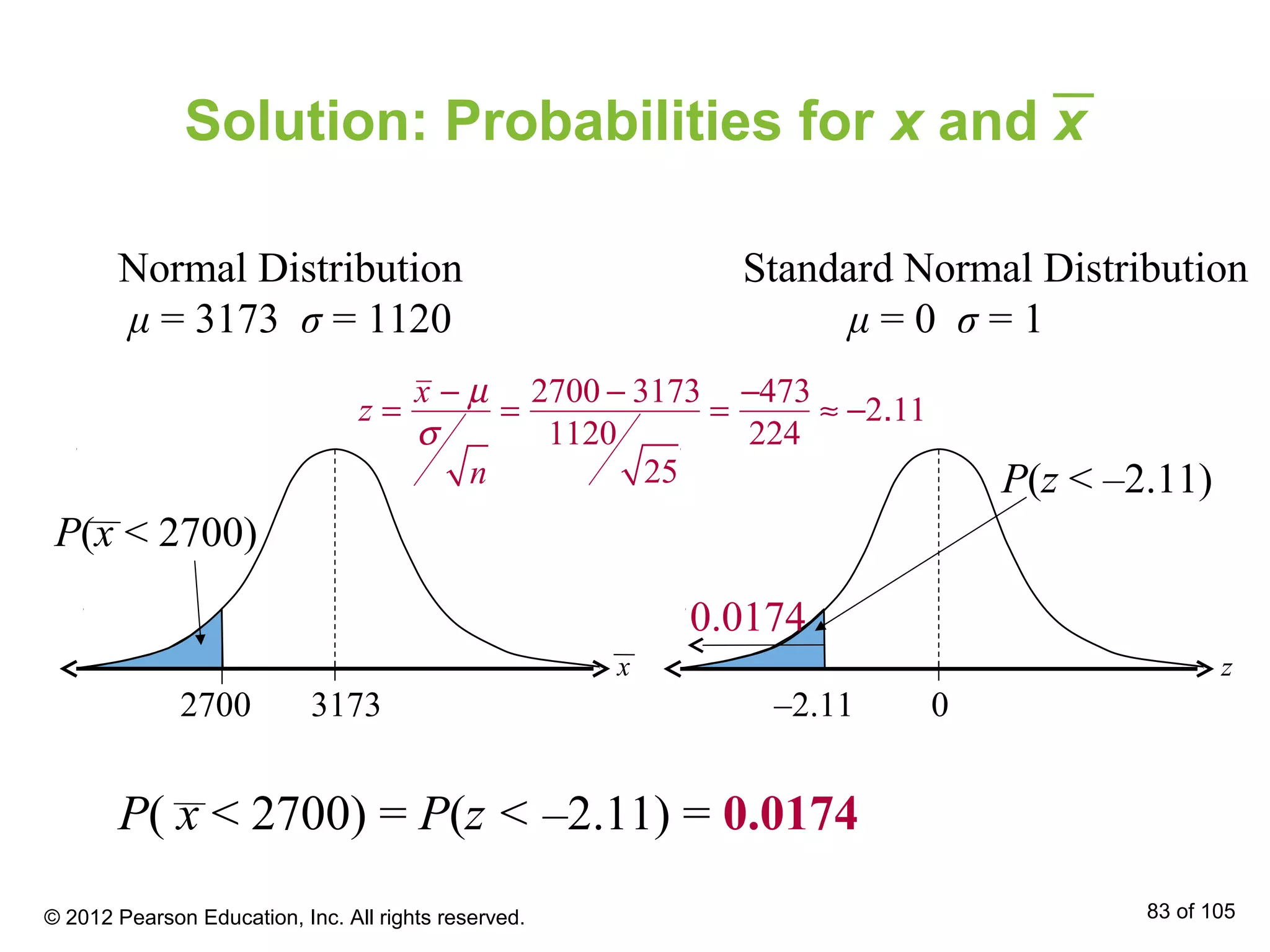 0
P(z < –2.11)
–2.11
z
Standard Normal Distribution
μ = 0 σ = 1
0.0174
Solution: Probabilities for x and x
z =
x − µ
σ
n
=
2700 − 3173
1120
25
=
−473
224
≈ −2.11
Normal Distribution
μ = 3173 σ = 1120
2700 3173
P(x < 2700)
x
P( x < 2700) = P(z < –2.11) = 0.0174
© 2012 Pearson Education, Inc. All rights reserved. 83 of 105
 