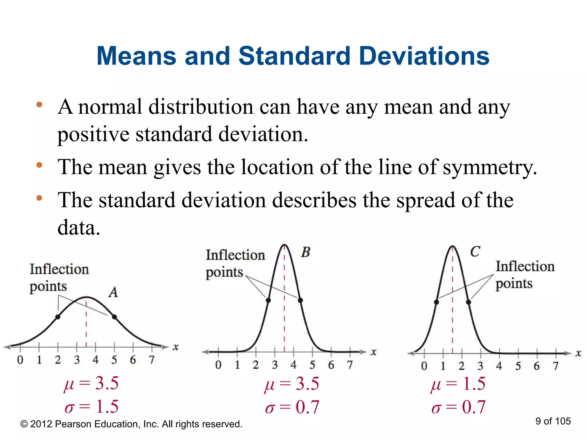 Means and Standard Deviations
• A normal distribution can have any mean and any
positive standard deviation.
• The mean gives the location of the line of symmetry.
• The standard deviation describes the spread of the
data.
μ = 3.5
σ = 1.5
μ = 3.5
σ = 0.7
μ = 1.5
σ = 0.7
© 2012 Pearson Education, Inc. All rights reserved. 9 of 105
 