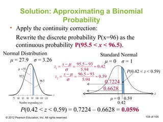 • Apply the continuity correction:
Rewrite the discrete probability P(x=96) as the
continuous probability P(95.5 < x < 96.5).
Solution: Approximating a Binomial
Probability
z1
=
x − µ
σ
=
95.5− 93
5.94
≈ 0.42
0.6628
z2
=
x − µ
σ
=
96.5− 93
5.94
≈ 0.59
0.59μ = 0
P(0.42 < z < 0.59)
Standard Normal
μ = 0 σ = 1
z
0.42
0.7224
P(0.42 < z < 0.59) = 0.7224 – 0.6628 = 0.0596
© 2012 Pearson Education, Inc. All rights reserved. 104 of 105
Normal Distribution
μ = 27.9 σ = 3.26
 