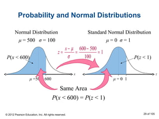 Probability and Normal Distributions
P(x < 600) = P(z < 1)
Normal Distribution
600μ =500
P(x < 600)
μ = 500 σ = 100
x
Standard Normal Distribution
600 500
1
100
x
z
µ
σ
− −
= = =
1μ = 0
μ = 0 σ = 1
z
P(z < 1)
Same Area
© 2012 Pearson Education, Inc. All rights reserved. 29 of 105
 