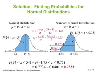 Solution: Finding Probabilities for
Normal Distributions
P(24 < x < 54) = P(–1.75 < z < 0.75)
= 0.7734 – 0.0401 = 0.7333
z1
=
x − µ
σ
=
24 − 45
12
= −1.75
24 45
P(24 < x < 54)
x
Normal Distribution
μ = 45 σ = 12
0.0401
54
z2
=
x − µ
σ
=
54 − 45
12
= 0.75
–1.75
z
Standard Normal Distribution
μ = 0 σ = 1
0
P(–1.75 < z < 0.75)
0.75
0.7734
© 2012 Pearson Education, Inc. All rights reserved. 33 of 105
 