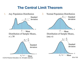 The Central Limit Theorem
1. Any Population Distribution 2. Normal Population Distribution
Distribution of Sample Means,
n ≥ 30
Distribution of Sample Means,
(any n)
© 2012 Pearson Education, Inc. All rights reserved. 69 of 105
 