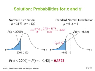 Solution: Probabilities for x and x
P( x < 2700) = P(z < –0.42) = 0.3372
z =
x − µ
σ
=
2700 − 3173
1120
≈ −0.42
2700 3173
P(x < 2700)
x
Normal Distribution
μ = 3173 σ = 1120
–0.42
z
Standard Normal Distribution
μ = 0 σ = 1
0
P(z < –0.42)
0.3372
© 2012 Pearson Education, Inc. All rights reserved. 81 of 105
 