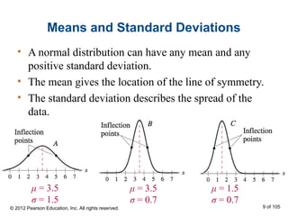 Means and Standard Deviations
• A normal distribution can have any mean and any
positive standard deviation.
• The mean gives the location of the line of symmetry.
• The standard deviation describes the spread of the
data.
μ = 3.5
σ = 1.5
μ = 3.5
σ = 0.7
μ = 1.5
σ = 0.7
© 2012 Pearson Education, Inc. All rights reserved. 9 of 105
 