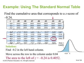 Example: Using The Standard Normal Table
Find the cumulative area that corresponds to a z-score of
–0.24.
Solution:
Find –0.2 in the left hand column.
The area to the left of z = –0.24 is 0.4052.
© 2012 Pearson Education, Inc. All rights reserved. 18 of 105
Move across the row to the column under 0.04
 