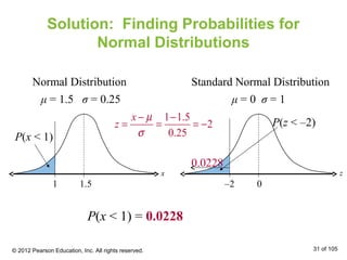 Solution: Finding Probabilities for
Normal Distributions
P(x < 1) = 0.0228
Normal Distribution
1 1.5
P(x < 1)
μ = 1.5 σ = 0.25
x
1 1.5
2
0.25
x
z
µ
σ
− −
= = = −
© 2012 Pearson Education, Inc. All rights reserved. 31 of 105
Standard Normal Distribution
–2 0
μ = 0 σ = 1
z
P(z < –2)
0.0228
 
