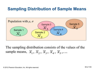 Sampling Distribution of Sample Means
Sample 1
1x
Sample 5
5x
Sample 2
2x
3x
4x
Population with μ, σ
The sampling distribution consists of the values of the
sample means, 1 2 3 4 5, , , , ,...x x x x x
© 2012 Pearson Education, Inc. All rights reserved. 58 of 105
 