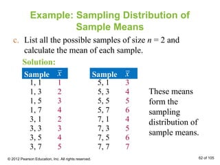 Example: Sampling Distribution of
Sample Means
c. List all the possible samples of size n = 2 and
calculate the mean of each sample.
53, 7
43, 5
33, 3
23, 1
41, 7
31, 5
21, 3
11, 1
77, 7
67, 5
57, 3
47, 1
65, 7
55, 5
45, 3
35, 1
These means
form the
sampling
distribution of
sample means.
© 2012 Pearson Education, Inc. All rights reserved. 62 of 105
Sample
Solution:
Sample xx
 
