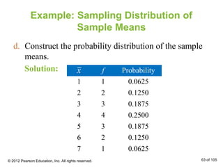 Example: Sampling Distribution of
Sample Means
d. Construct the probability distribution of the sample
means.
x f Probabilityf Probability
1 1 0.0625
2 2 0.1250
3 3 0.1875
4 4 0.2500
5 3 0.1875
6 2 0.1250
7 1 0.0625
Solution:
© 2012 Pearson Education, Inc. All rights reserved. 63 of 105
x
 