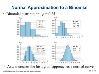 Normal Approximation to a Binomial
• Binomial distribution: p = 0.25
• As n increases the histogram approaches a normal curve.
© 2012 Pearson Education, Inc. All rights reserved. 89 of 105
 