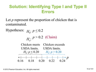 Let p represent the proportion of chicken that is
contaminated.
Solution: Identifying Type I and Type II
Errors
H0:
Ha:
p ≤ 0.2
p > 0.2
Hypotheses:
(Claim)
0.16 0.18 0.20 0.22 0.24
p
H0: p ≤ 0.20 H0: p > 0.20
Chicken meets
USDA limits.
Chicken exceeds
USDA limits.
© 2012 Pearson Education, Inc. All rights reserved. 15 of 101
 