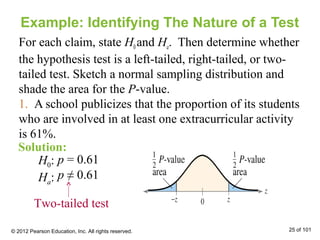 Example: Identifying The Nature of a Test
For each claim, state H0and Ha. Then determine whether
the hypothesis test is a left-tailed, right-tailed, or two-
tailed test. Sketch a normal sampling distribution and
shade the area for the P-value.
1. A school publicizes that the proportion of its students
who are involved in at least one extracurricular activity
is 61%.
H0:
Ha:
p = 0.61
p ≠ 0.61
Two-tailed test
Solution:
© 2012 Pearson Education, Inc. All rights reserved. 25 of 101
 