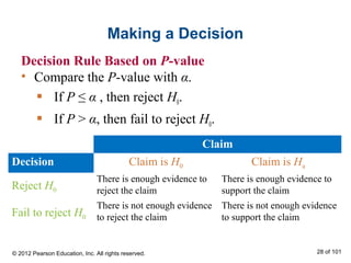 Making a Decision
Decision Rule Based on P-value
• Compare the P-value with α.
 If P ≤ α , then reject H0.
 If P > α, then fail to reject H0.
Claim
Decision Claim is H0 Claim is Ha
Reject H0
Fail to reject H0
There is enough evidence to
reject the claim
There is not enough evidence
to reject the claim
There is enough evidence to
support the claim
There is not enough evidence
to support the claim
© 2012 Pearson Education, Inc. All rights reserved. 28 of 101
 