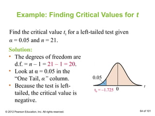 Example: Finding Critical Values for t
Find the critical value t0 for a left-tailed test given
α = 0.05 and n = 21.
Solution:
• The degrees of freedom are
d.f. = n – 1 = 21 – 1 = 20.
• Look at α = 0.05 in the
“One Tail, α” column.
• Because the test is left-
tailed, the critical value is
negative.
t
0t0 = –1.725
0.05
© 2012 Pearson Education, Inc. All rights reserved. 64 of 101
 